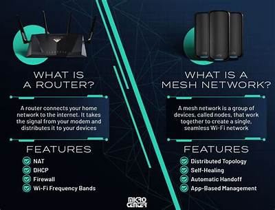 Which Is Better Router or Mesh?