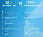 Which Is Better Rsu or Stock Options?