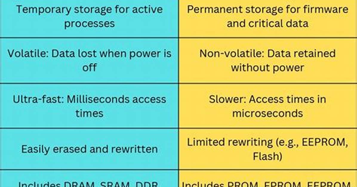 Which Is Bigger Ram or Rom?