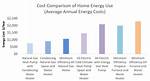 Which Is Cheaper to Heat House Gas or Electric?
