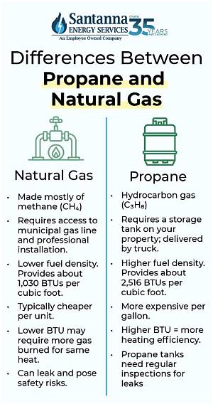Which Is Heavier Natural Gas or Propane?