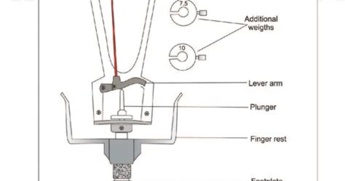 Which Is Indentation Tonometer?