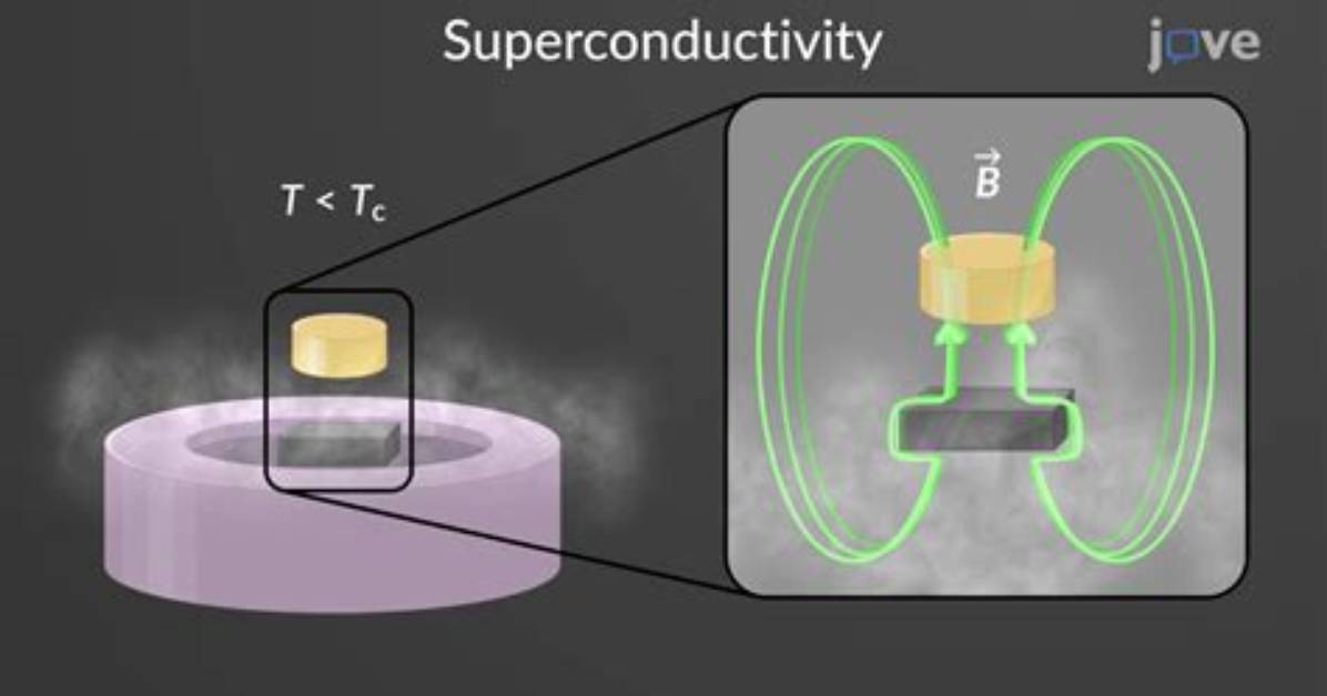 Which Is the Best Superconductor?