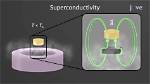 Which Is the Best Superconductor?
