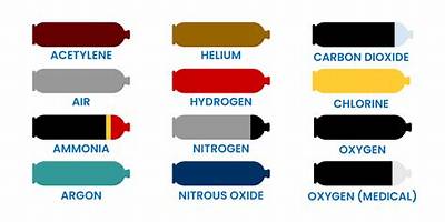Which Is the Colour Code of Air Pipe Line?