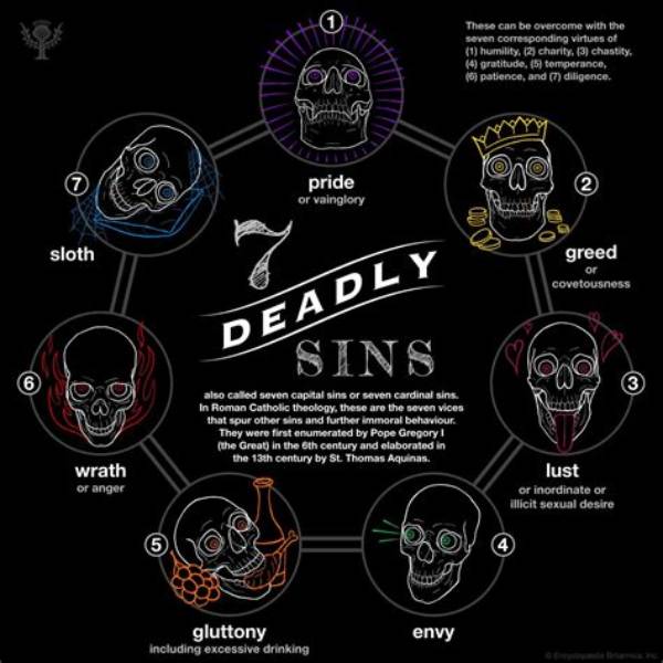 Which Is the Deadliest Sin?