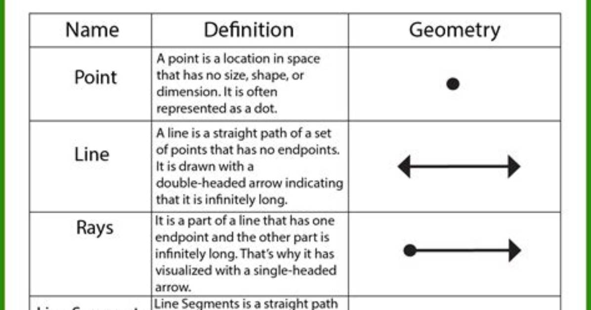 Which Is the Definition of a Line Segment Edgenuity?