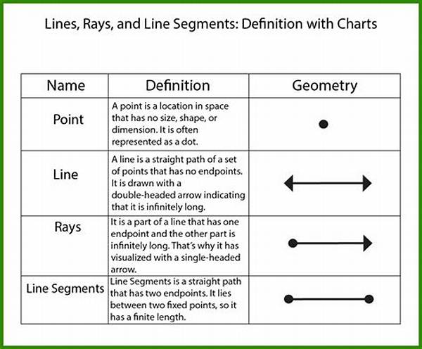 Which Is the Definition of a Line Segment Edgenuity?