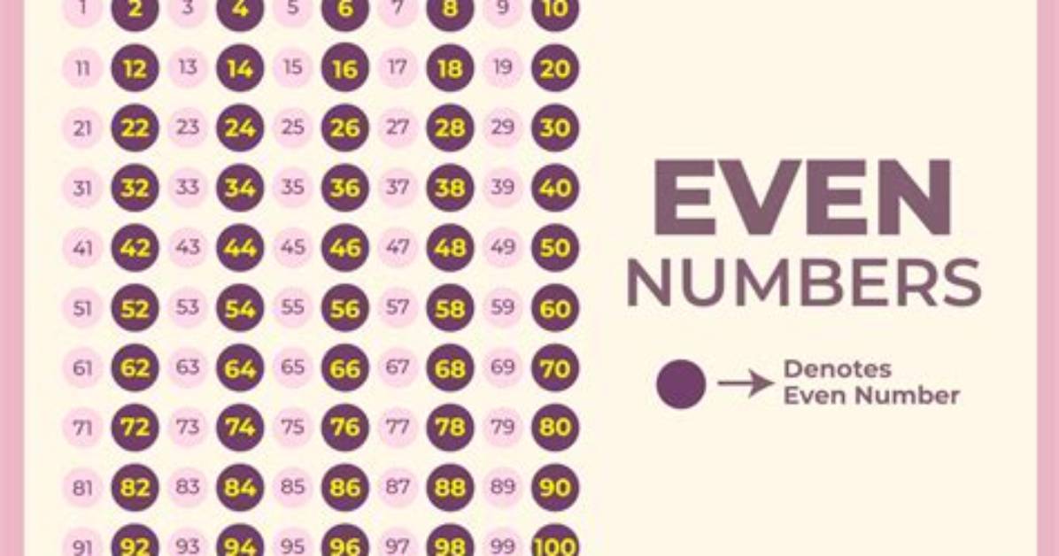 Which Is the Even Number?