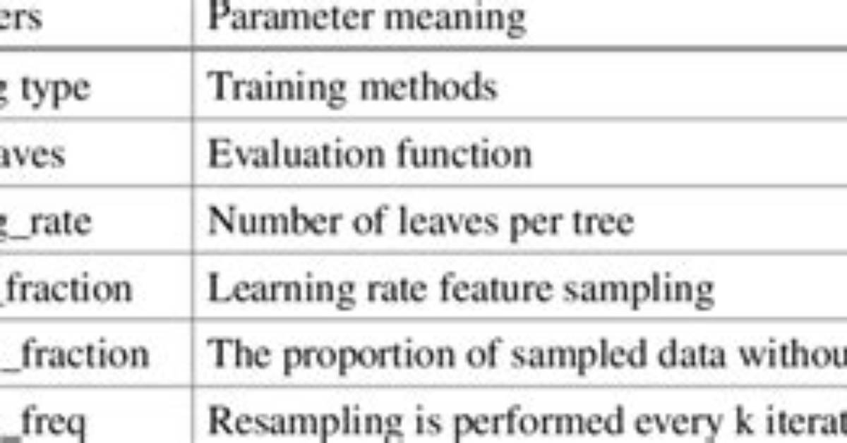 Which Is the Main Parameter Used in Pseudo Ranging?