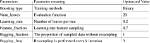 Which Is the Main Parameter Used in Pseudo Ranging?