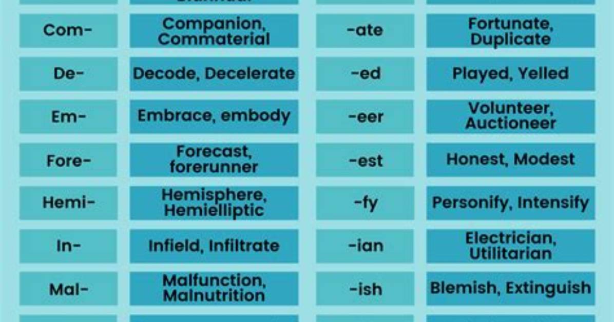 Which Is the Prefix for the Prefix Infix?