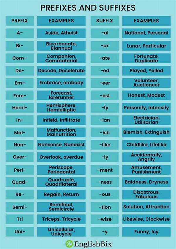 Which Is the Prefix for the Prefix Infix?