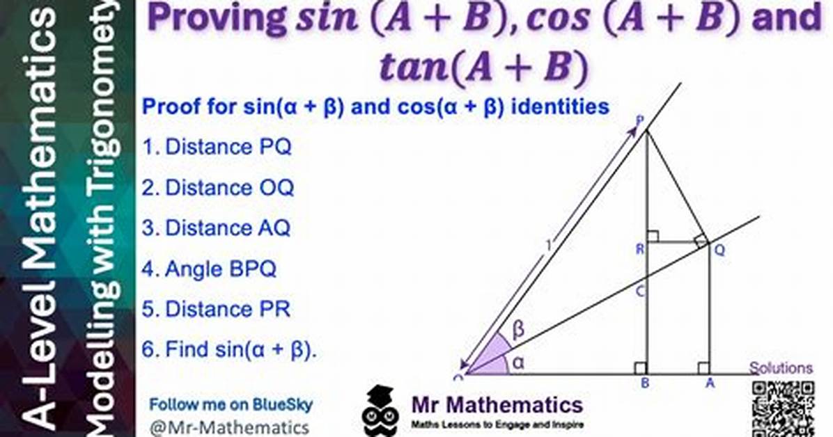 Which Is the Proof of the Addition of Coordinates?