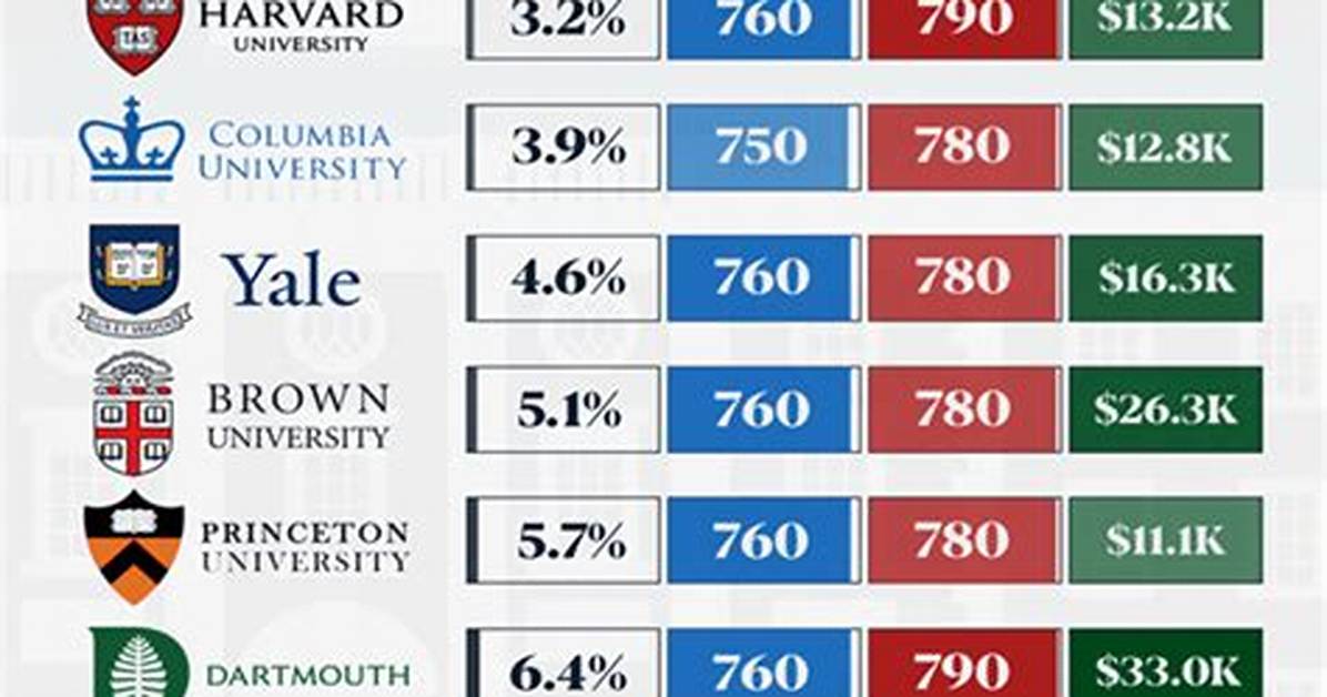 Which Ivy League Has the Best Mental Health?