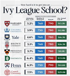 Which Ivy League Has the Best Mental Health?