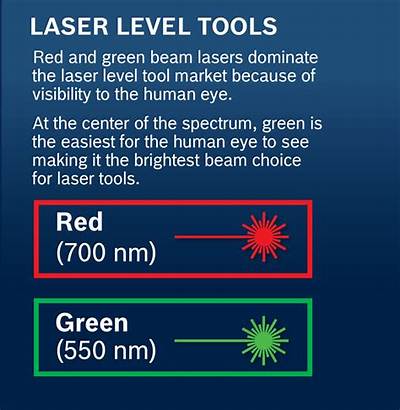 Which Laser Color Is Brightest?