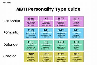 Which Mbti Is the Most Emotionless?