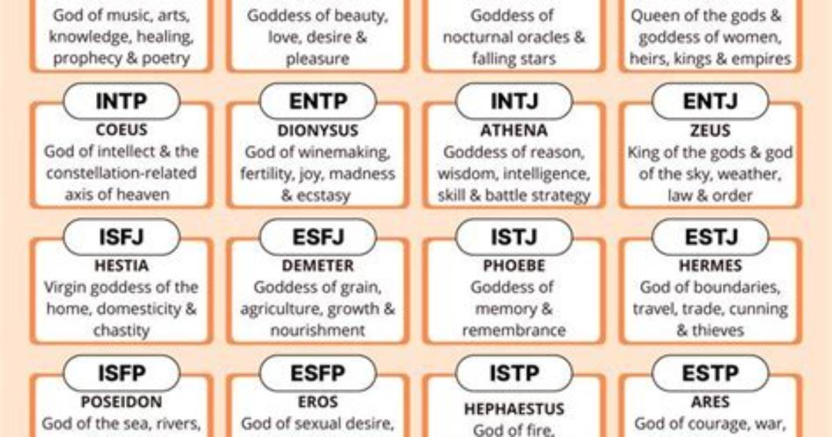 Which Mbti Type Is God?