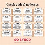 Which Mbti Type Is God?