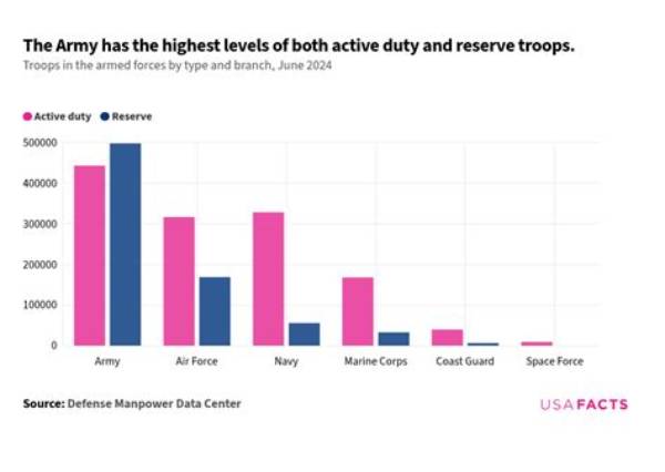 Which Military Branch Has the Highest Divorce Rate?