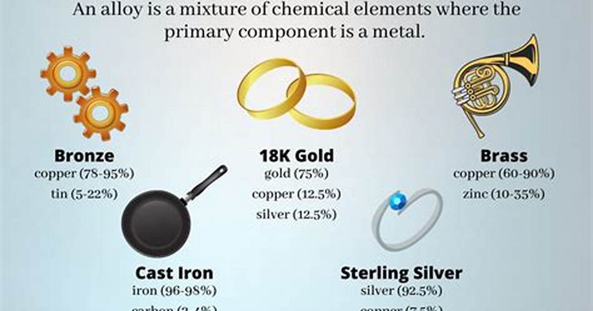 Which of the Following Alloying Elements Are Deoxidizers?