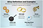 Which of the Following Alloying Elements Are Deoxidizers?