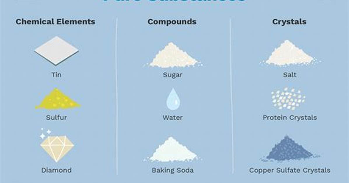 Which of the Following Is Pure Substance?