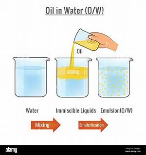 Which on Mixing with Water Gives a Hissing Sound and Becomes Very Hard?