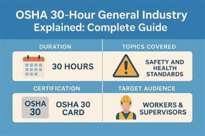 Which Osha 30 Should I Take?
