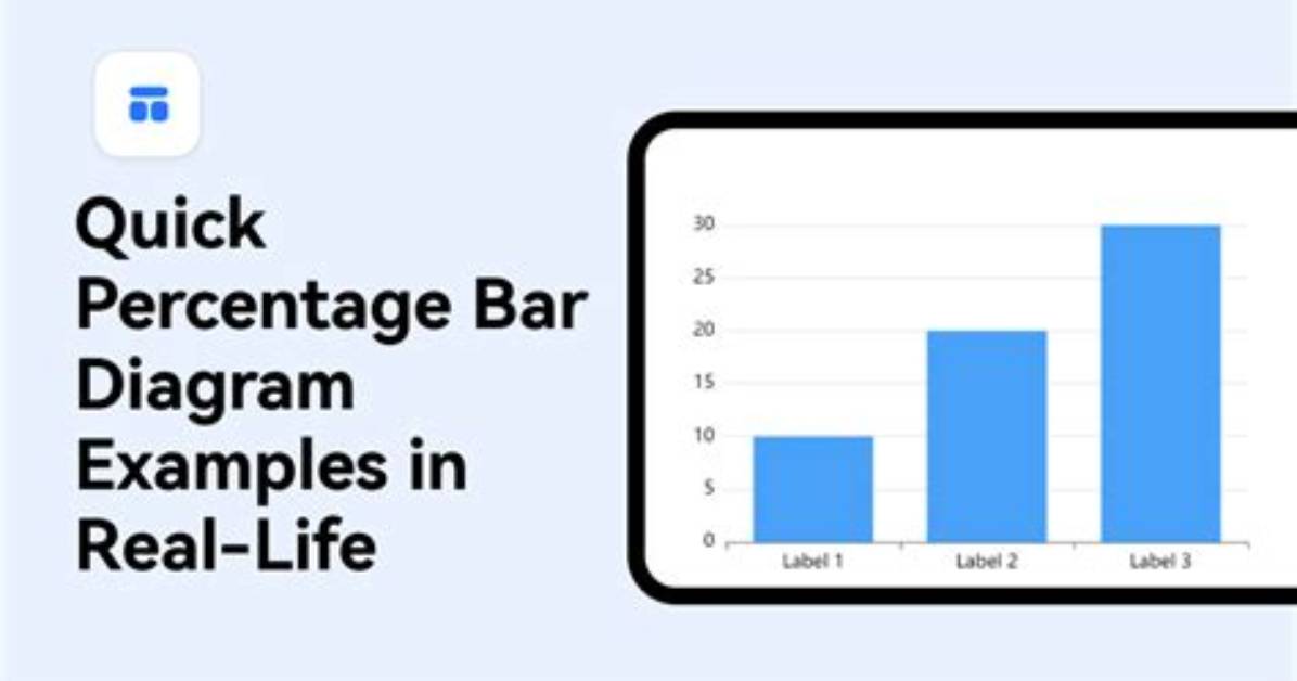 Which Problem Could the Bar Diagram Represent?