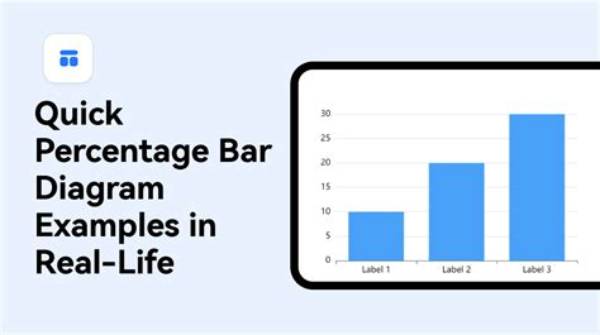 Which Problem Could the Bar Diagram Represent?