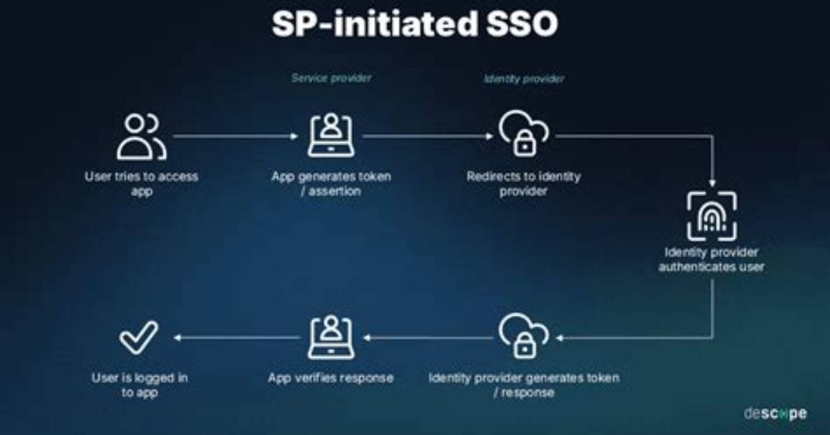 Which Protocol Is Used for Sso?