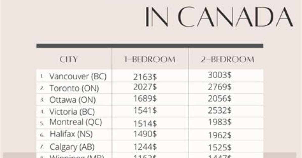Which Province Is Cheapest in Canada?