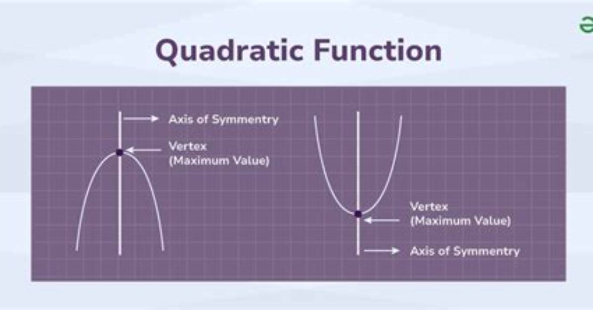 Which Represents a Quadratic Function?