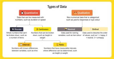 Which Scale Is Used for Qualitative Data?