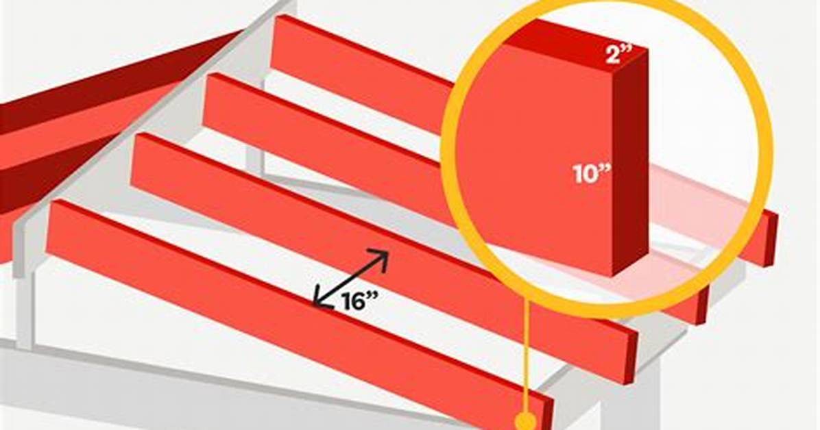 Which Size Rafters to Use in a Flat