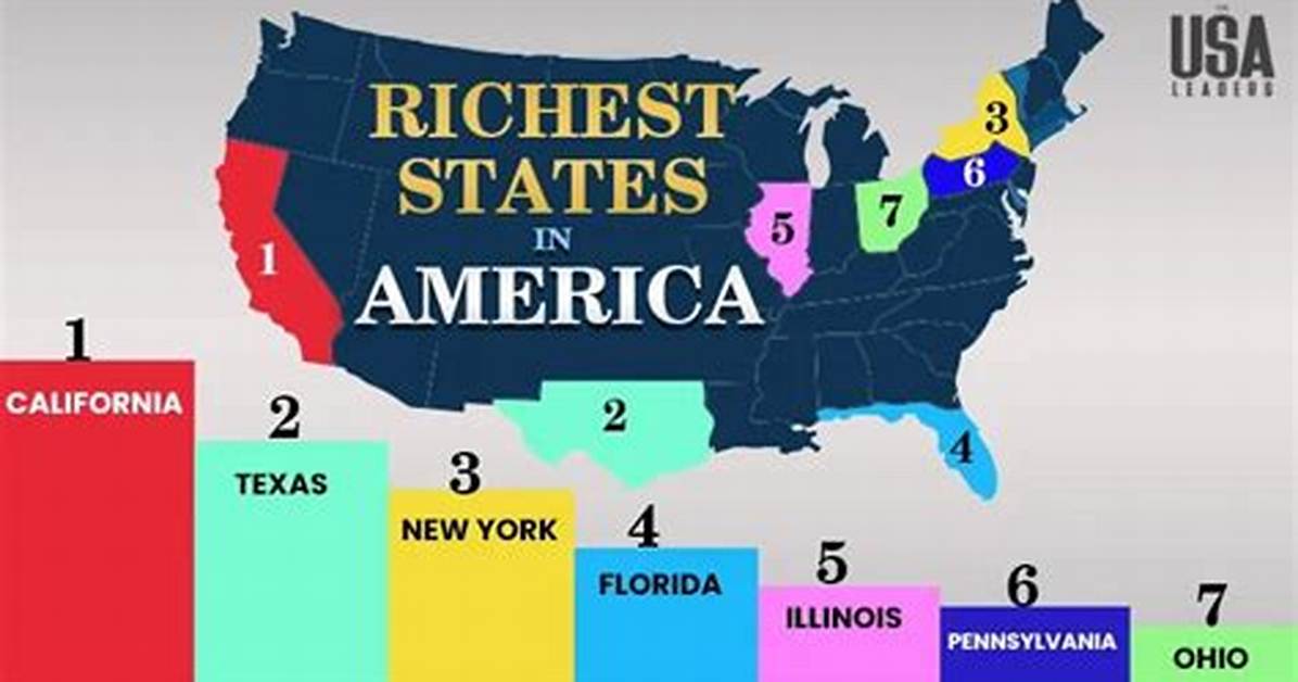 Which State in America Is the Richest?