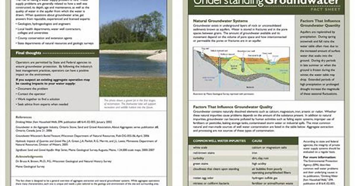 Which Statement Describes Most Groundwater?