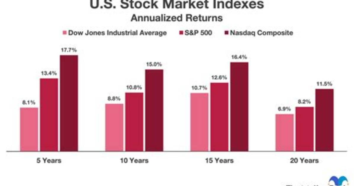 Which Stock Gave Maximum Return in Last 10 Year's?