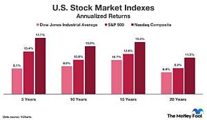 Which Stock Gave Maximum Return in Last 10 Year's?