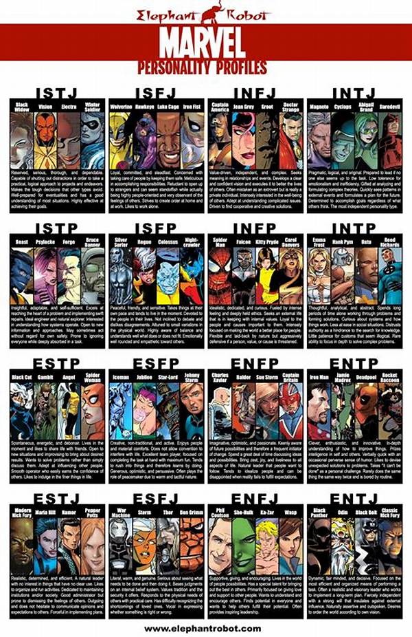 Which Superhero Is Intp?