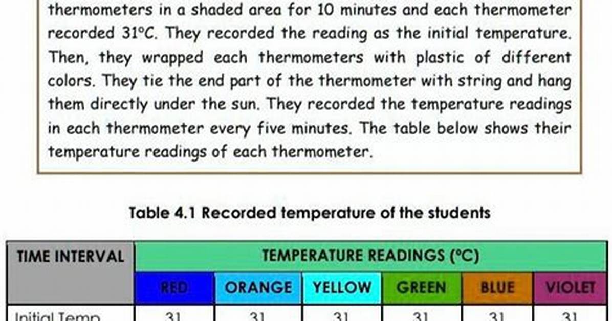 Which Thermometer Registered the Lowest Temperature?