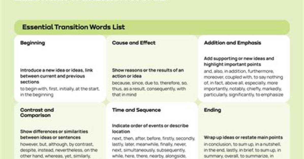 Which Transition Word Adds Information?