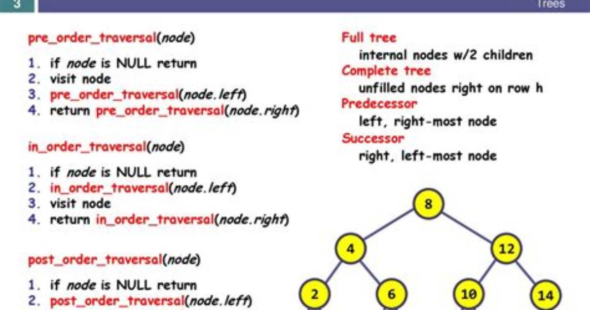 Which Traversal Algorithm Gives the Sorted Order?