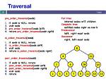 Which Traversal Algorithm Gives the Sorted Order?