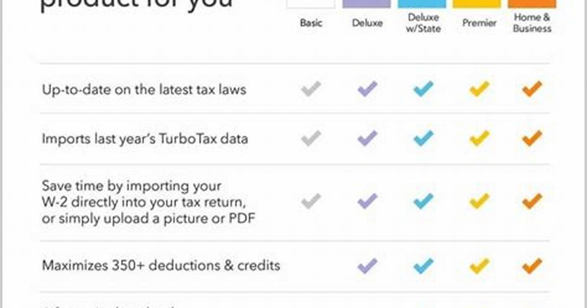 Which Turbotax Do I Need for Investments?