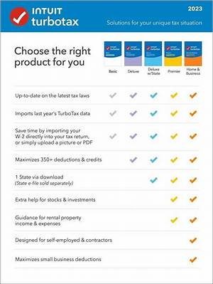Which Turbotax Do I Need for Investments?