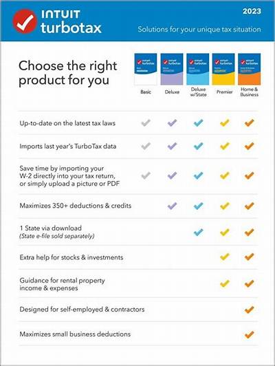 Which Turbotax Do I Need for Investments?