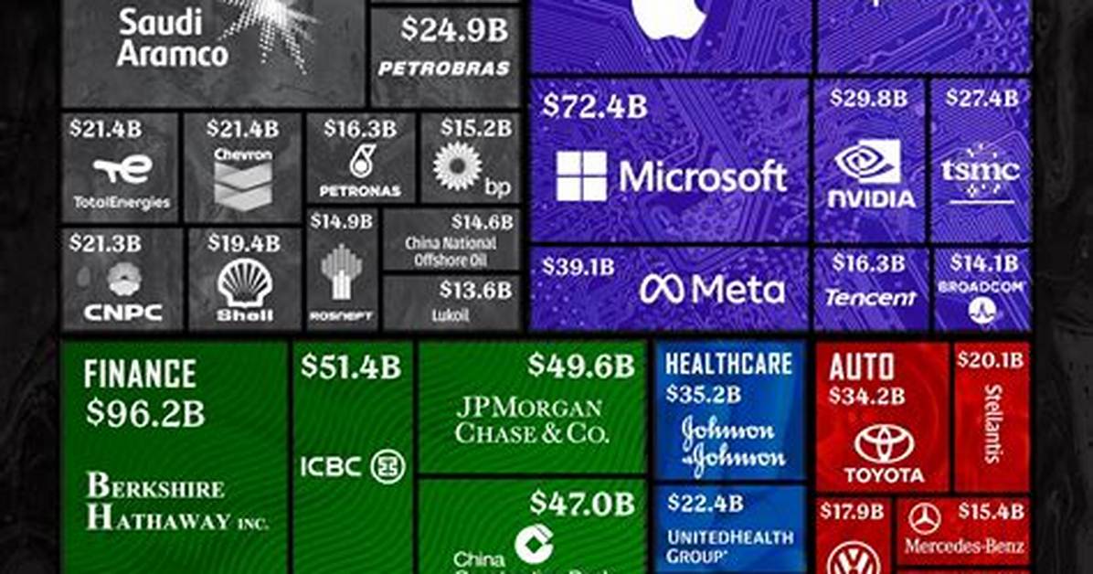 Which Type of Business Would Be Most Likely to Use Cash Accounting?